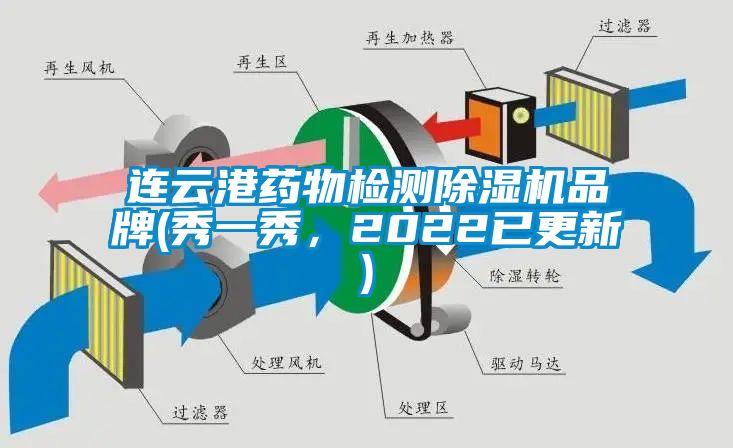 連云港藥物檢測除濕機品牌(秀一秀，2022已更新)