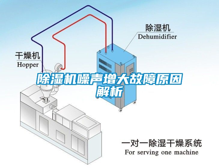 除濕機噪聲增大故障原因解析