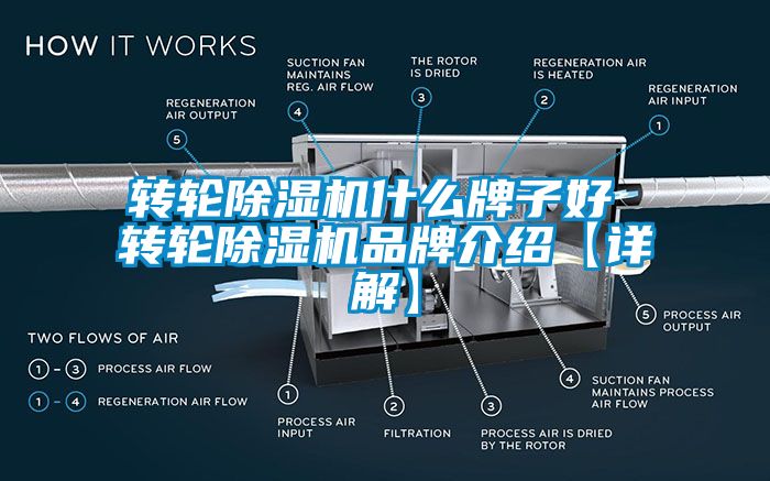 轉(zhuǎn)輪除濕機什么牌子好 轉(zhuǎn)輪除濕機品牌介紹【詳解】