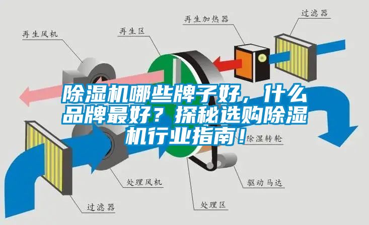 除濕機哪些牌子好，什么品牌最好？探秘選購除濕機行業(yè)指南！