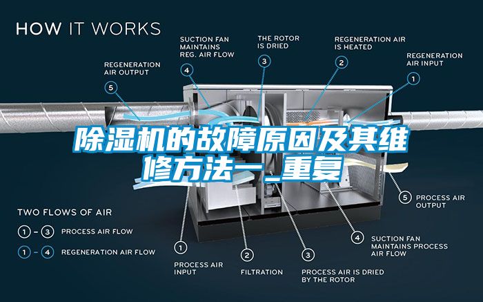 除濕機的故障原因及其維修方法一_重復(fù)