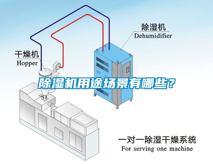 除濕機(jī)用途場(chǎng)景有哪些？