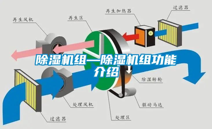 除濕機(jī)組—除濕機(jī)組功能介紹