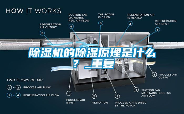 除濕機(jī)的除濕原理是什么？_重復(fù)