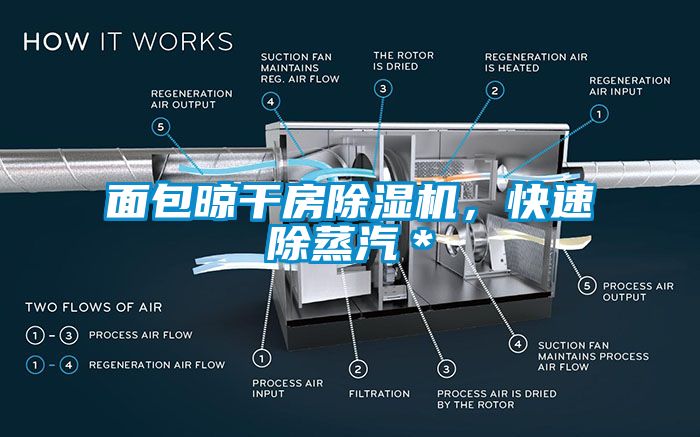 面包晾干房除濕機，快速除蒸汽＊