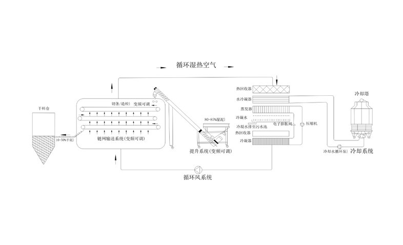 年省成本超200萬？電鍍污泥烘干機應(yīng)用案例及效益